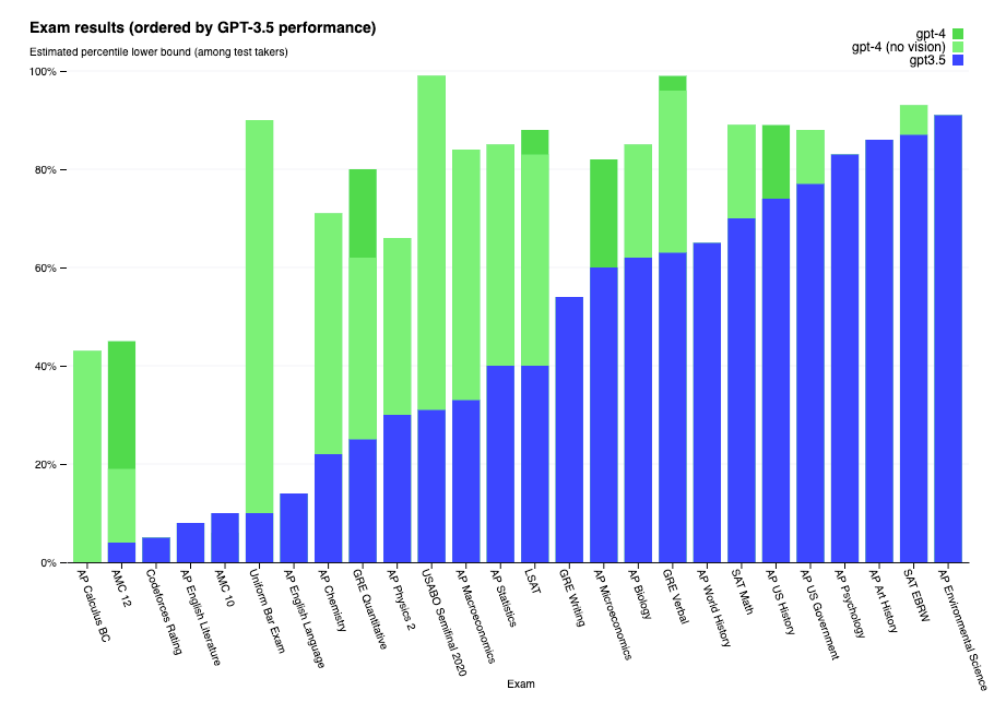https://pt.semrush.com/blog/o-que-e-gpt-4/