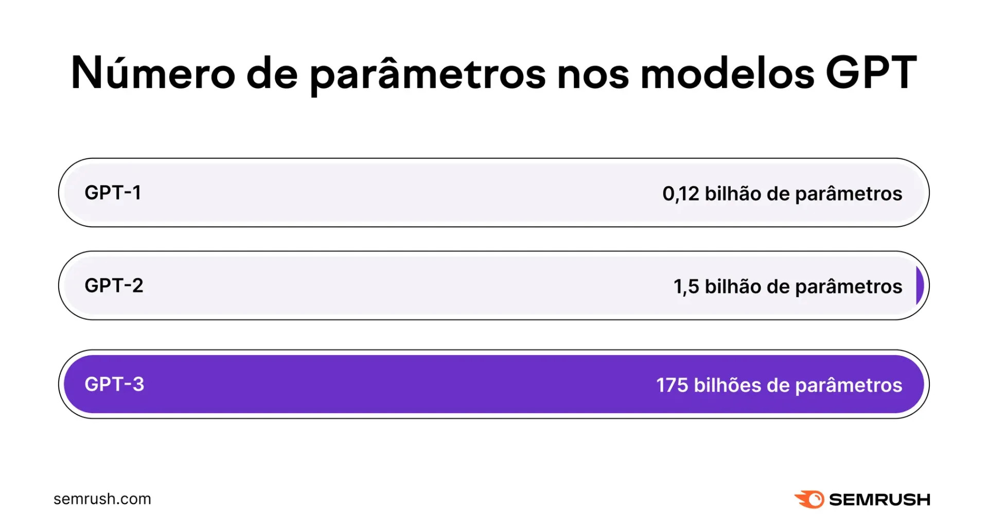 https://pt.semrush.com/blog/o-que-e-gpt-4/
